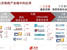 关于医药反腐力度空前，两位药企董事长接连被查，多只个股应声下跌，哪些信息值得关注？的信息