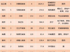 中国十大首富(中国十大首富前十名排行榜2023)