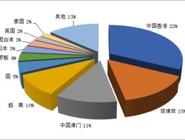 2023中国去泰国旅游人数统计(2023中国去泰国旅游人数统计表)