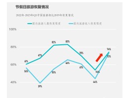 2023年境外旅游市场发展趋势(2023年境外旅游市场发展趋势分析)