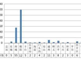 2023年旅游消费数据统计图(大学生旅游消费数据统计图2022年)