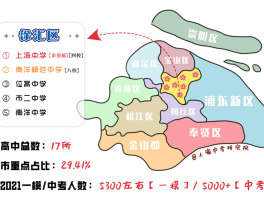 上海各区地图(上海各区地图分布图2022)
