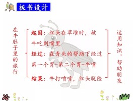 在牛肚子旅行的日记(在牛肚子旅行的旅行路线)