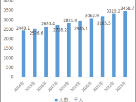 广东人口2023年总人数口(广东人口2023年总人数口多少万人呢)