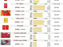 中华多少钱(中华多少钱一包烟)