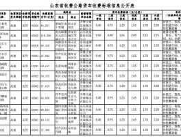 高速收费新标准(高速收费新标准2023免费)