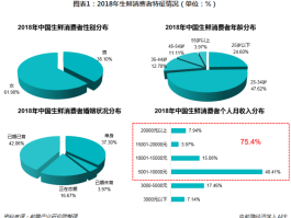 消费习惯(消费者行为调查问卷)