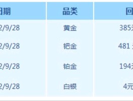 黄金今日价格查询(老凤祥黄金今日价格查询)