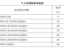 个税税率表速算扣除数2023(浙江个税税率表速算扣除数2023)