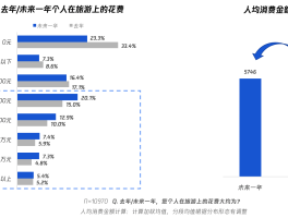 2023武汉旅游消费券使用时间是多少呢(2023武汉旅游消费券使用时间是多少呢请问)
