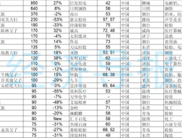 2023年世界首富排行榜前十名(2023年世界首富排行榜前十名有哪些)