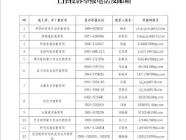 四川旅游投诉24小时热线(四川旅游投诉24小时热线号码)