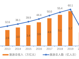 2023年某公司旅游发展思路(某旅游集团公司计划在某地投资建设一座主题公园)