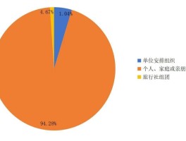 重庆2023寒假市内旅游人次(重庆2023寒假市内旅游人次多少)
