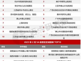 包含河南2023春节旅游数据统计表的词条