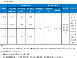 移动套餐大全一览表(移动流量卡全国无限流量19元)
