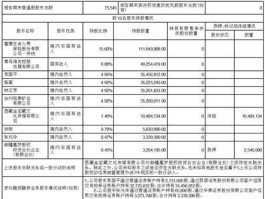 旅游基金排行前十名(2020旅游业基金排行榜)
