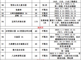2023年京津冀旅游一卡(2023年京津冀旅游一卡通景点目录)