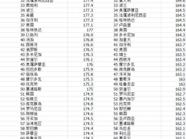全国平均身高排名(全国平均身高排名省份)