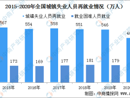 包含国家统计局判断8月份以后失业率会逐步下降，判断依据是什么？今年的情况和往年有何不同？的词条