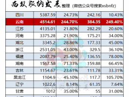 关于2023年浙江春节旅游数据的信息
