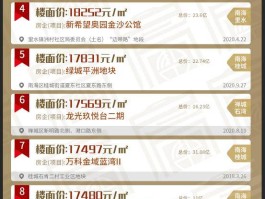 佛山房价38万一套是真的吗(佛山房价2023最新楼盘消息)