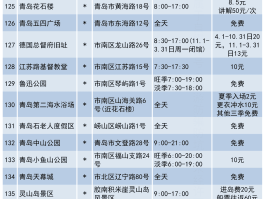 记录旅游地点的软件(记录旅游地点的软件哪个好)