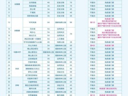 2023年山东旅游年卡在哪办理(山东2021年旅游年卡在哪里办理)