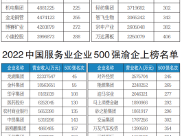 中国企业500强(中国企业500强门槛)