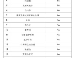 2023年杭州旅游景点免费预约(2023杭州免费旅游景点有哪些景点)