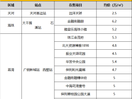 7号线开通时间(7号线南段什么开通)