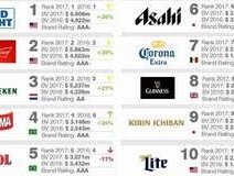 世界啤酒排行榜前十名(世界啤酒排行榜前十名产地)