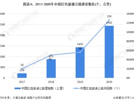 2023年中国旅游业发展趋势分析论文(2023年中国旅游业发展趋势分析论文怎么写)