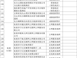 吉林最新关闭娱乐场所的通知消息(吉林最新关闭娱乐场所的通知消息图片)