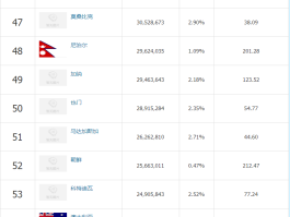 世界人口排名榜(世界人口排名榜前十国家)
