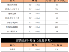 白酒2022年还会涨吗(2021白酒还有机会回升吗)