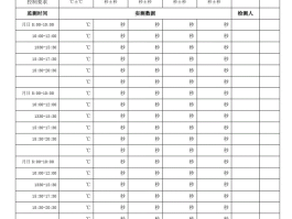 旅游企业记录表(旅游公司常用表格)