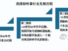 国产助听器十大名牌排名(国产助听器十大名牌排名榜)