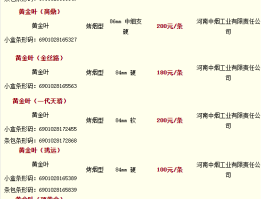 2020年黄金价格表(2020年黄金价格表周大福)