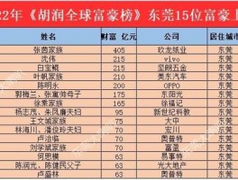 全国首富前十名排行榜(2023年全国首富前十名排行榜)