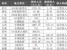 2023年春节假期旅游消费趋势分析的简单介绍