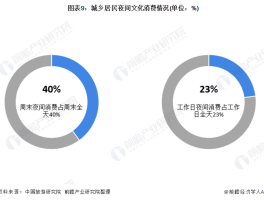 旅游消费记录怎么算(消费记录算个人隐私吗)