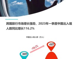 旅游市场2023年重点工作有哪些(旅游市场2023年重点工作有哪些方面)