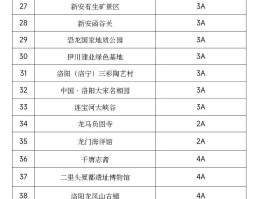 2023春节旅游优惠(2023春节旅游优惠政策)