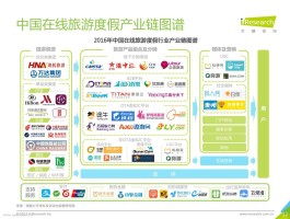 中国各国旅行记录的简单介绍