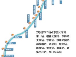 东莞地铁3号线最新消息(东莞地铁3号线最新消息视频)
