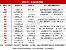 包含2023年全国旅游人次排行榜的词条