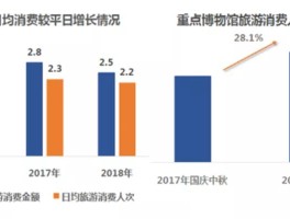 中国旅游数据网(中国旅游数据网站)