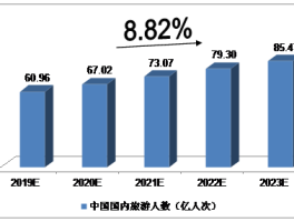 2023年各地旅游现状如何写(2023年各地旅游现状如何写作文)