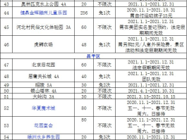 如何购买2023年京津冀旅游一卡通(2020京津冀旅游年票一卡通所有景点)